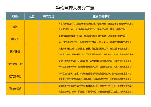 学校管理人员分工表