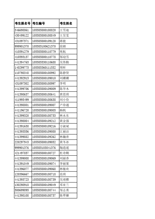 2015年中山大学拟录取