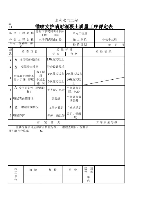 锚喷支护喷射砼质量工序评定表