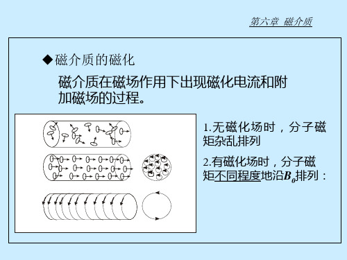 电磁学磁介质课件1.ppt