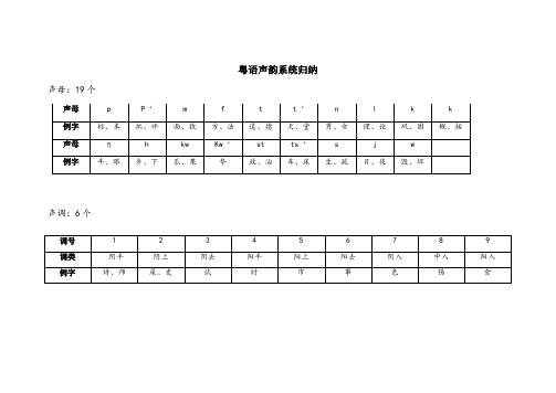 粤语声韵系统归纳