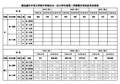 2013-2014年第二学期高一二期末考监考安排表2