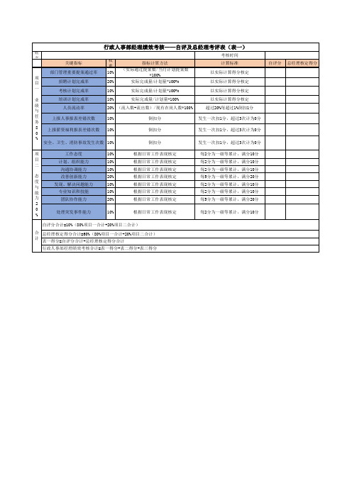 【表格模板】行政人事部360绩效考核
