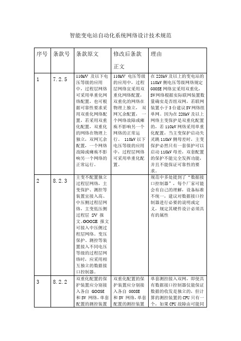 智能变电站自动化系统网络设计技术规范