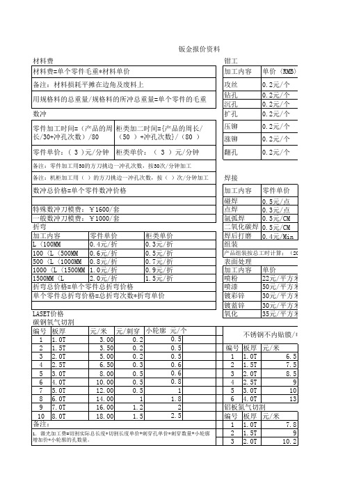 钣金报价基准