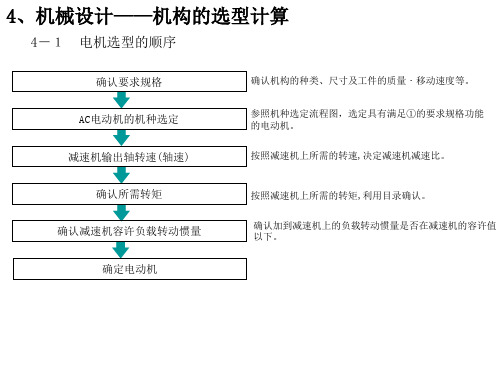 AC马达选型介绍