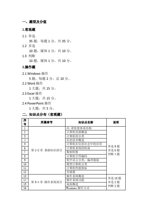 《大学计算机基础》知识点分布