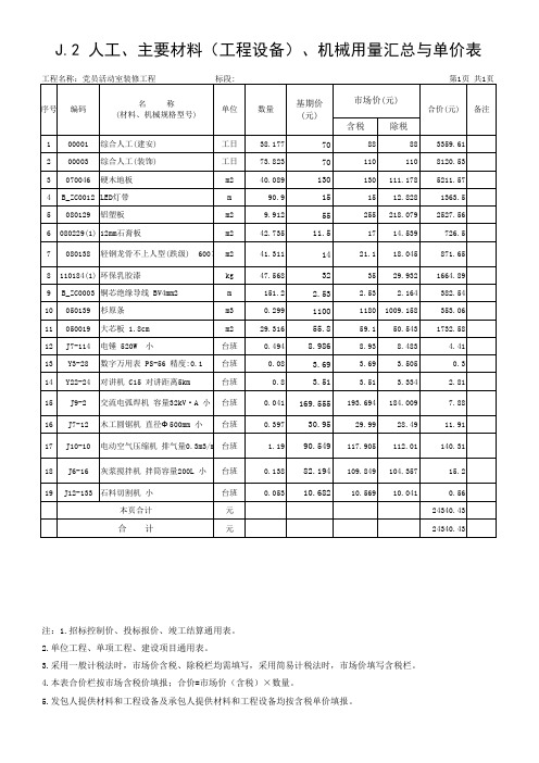 J2 人工、主要材料(工程设备)、机械用量汇总与单价表(一般计税法)