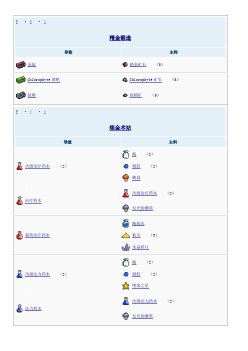 泰拉瑞亚1.2合成表