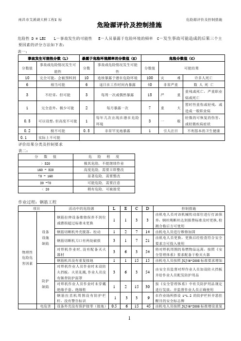 一般危险源评价及控制措施