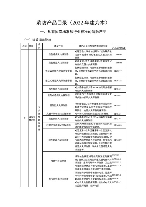 消防产品目录(2022年修订本)