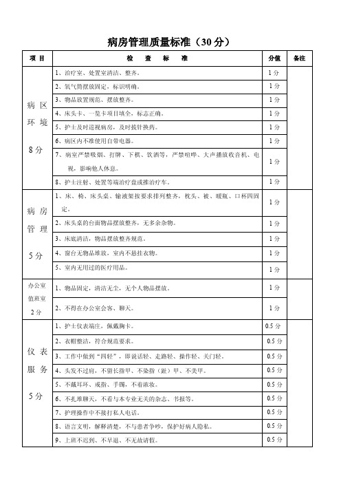 2014年护理质量检查标准