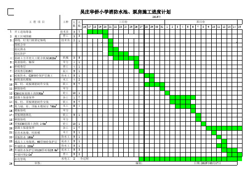 水池泵房施工进度表