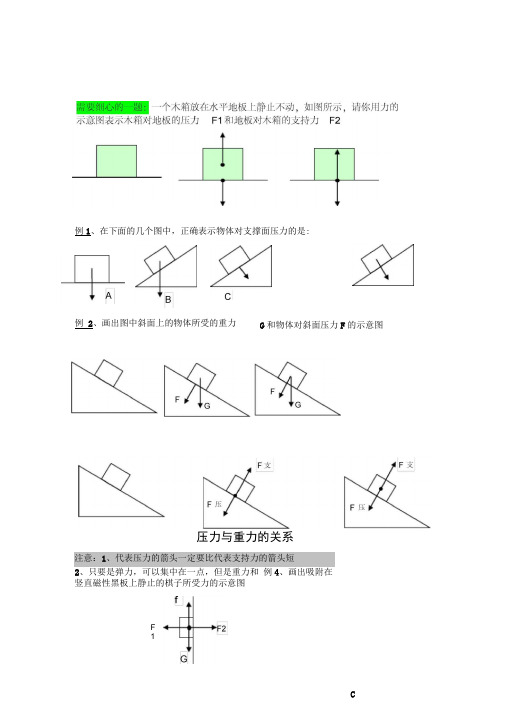 压力与重力的关系