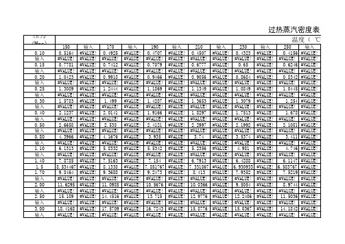 过热蒸汽密度,计算表(自动公式插值,简单方便)