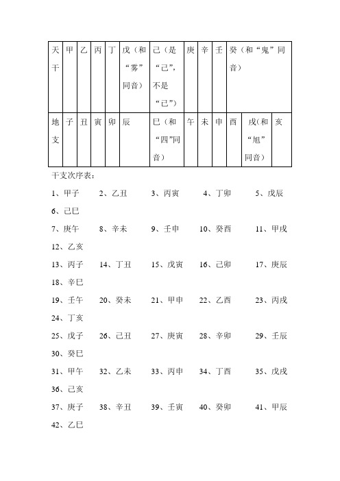 干支纪年法