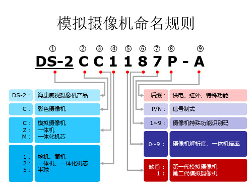 海康威视摄像机字母意思命名规则