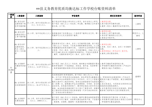 义务教育优质均衡达标工作学校台账资料清单