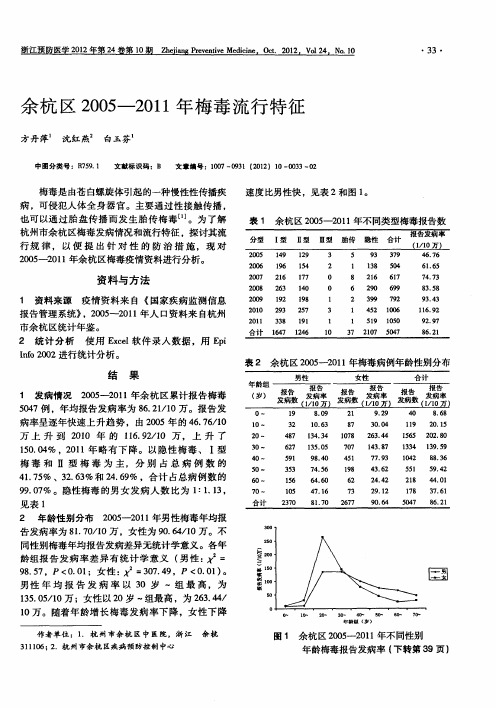 余杭区2005—2011年梅毒流行特征