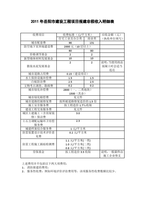 岳阳报建非税收入表