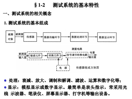 测试系统的特性