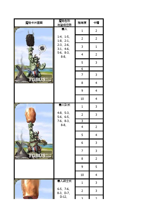 psv《仙境传说奥德赛》怪物掉落卡片及效果说明