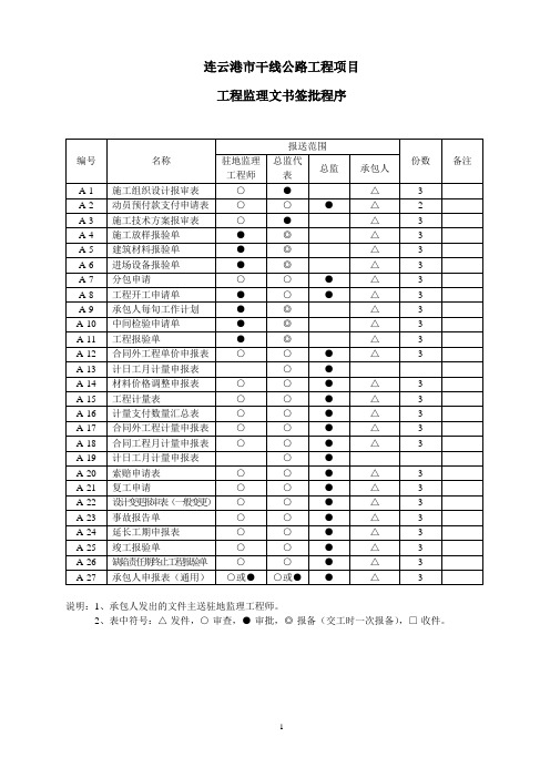 C方重点工程项目基本表格及用表说明AB000剖析