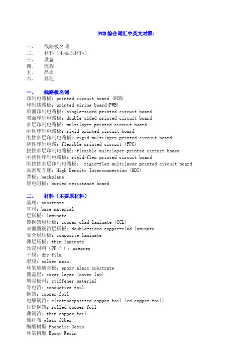 PCB综合词汇
