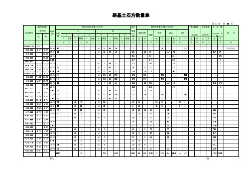 路基土石方数量表_TSF