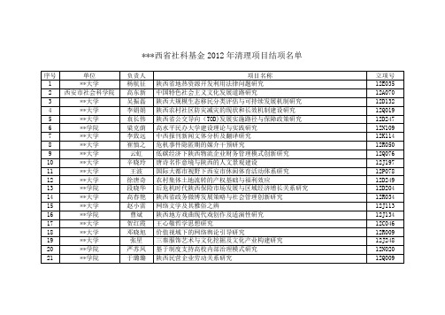 陕西省社科基金2012年清理项目结项名单【模板】