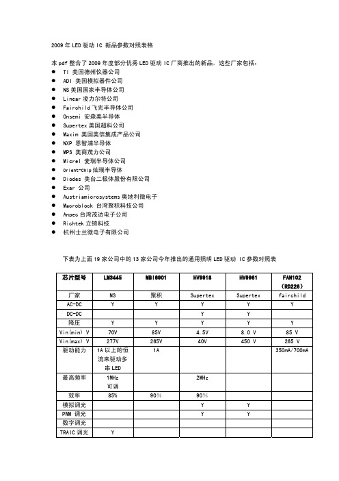 datasheet参数对照表