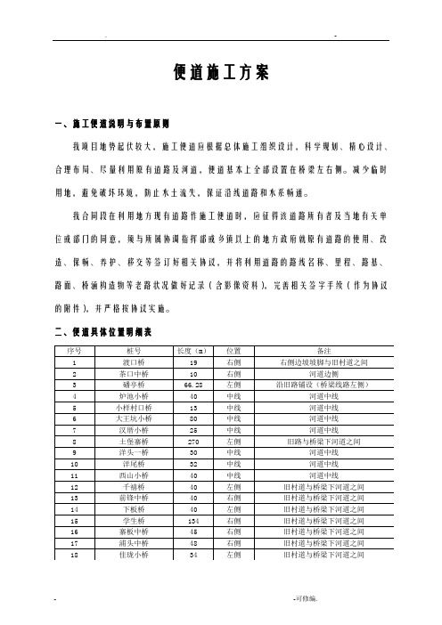 施工便道施工设计方案