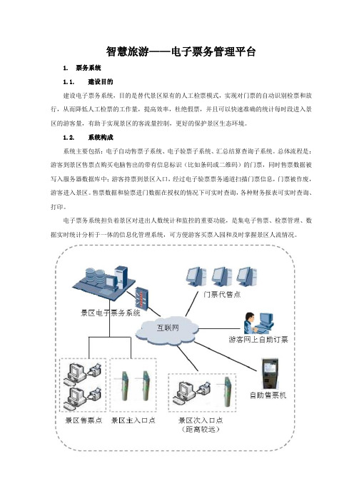 002智慧旅游—电子票务系统