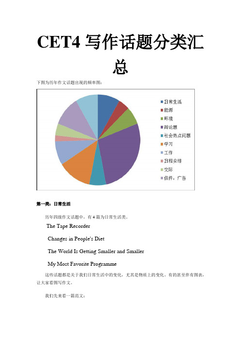 英语四级写作话题分类汇总