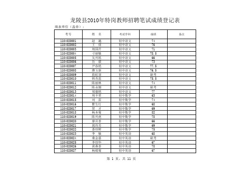 2010年龙陵县特岗教师招聘笔试成绩登记表