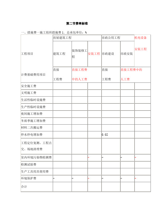 山西省建设工程定额取费标准汇总