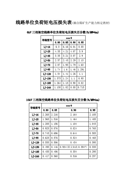 线路单位负荷矩电压损失表KV-KV及计算方法