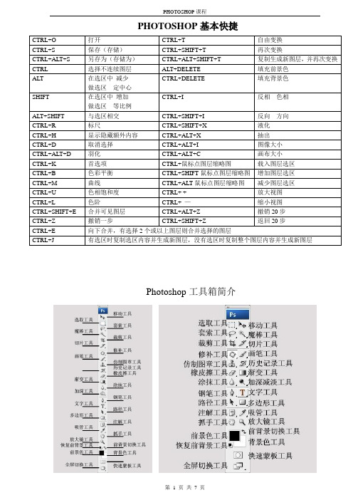 Photoshop工具箱简介