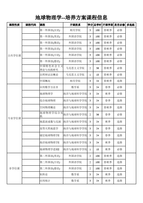 地球物理学--培养方案课程信息