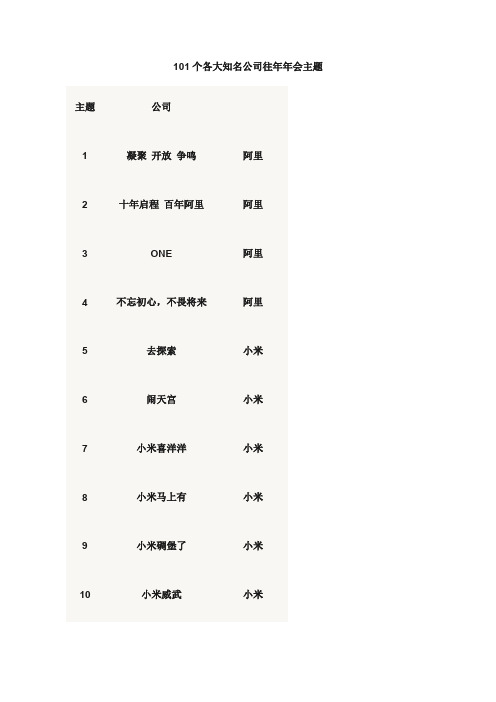 101个各大知名公司往年年会主题词