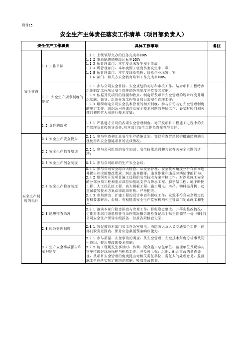 公司项目部负责人安全生产责任清单参考模板范本