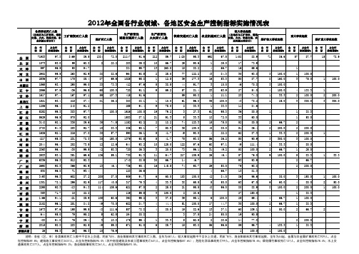 2012年全国安全生产事故统计