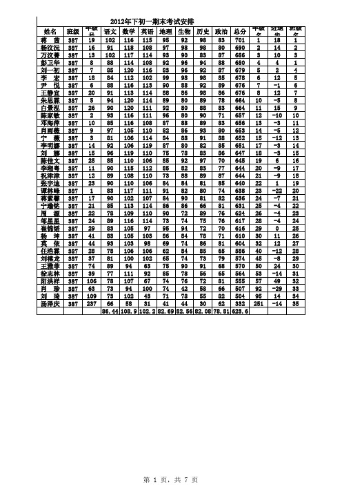 2012下初一期末考试成绩表123