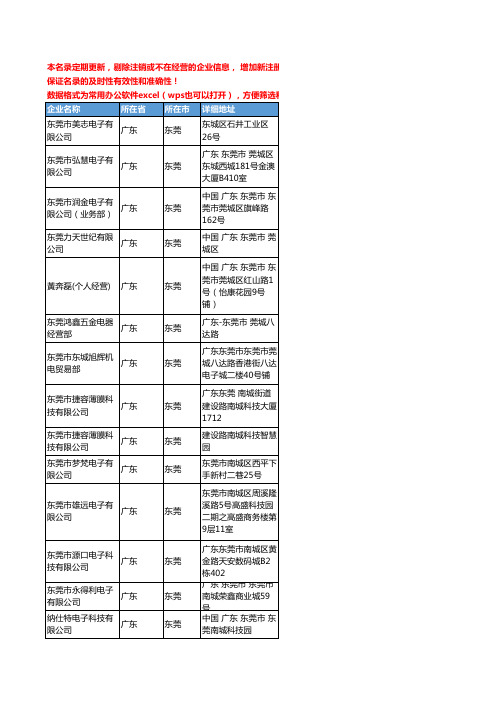 2020新版广东省东莞电容器工商企业公司名录名单黄页联系方式大全595家