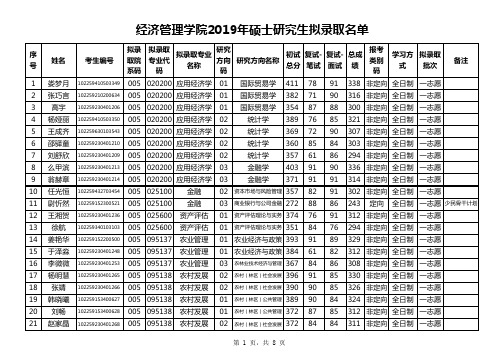 东北林业大学经济管理学院2019年硕士研究生拟录取名单(不含推免生)