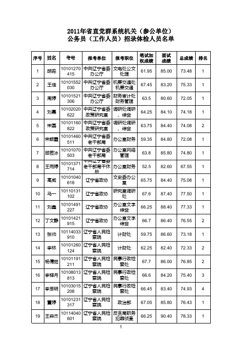 体检人员名单(公告附件表)