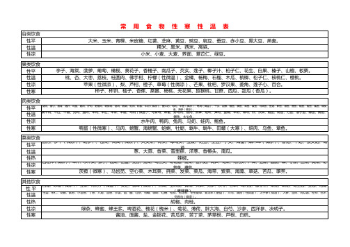 常用食物性寒性温表