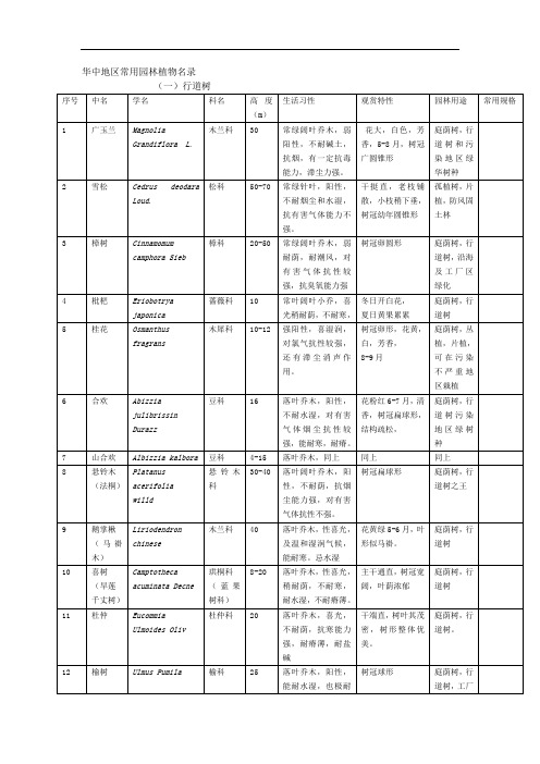 华中地区常用园林植物名录