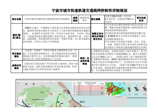 宁波市城市快速轨道交通线网控制性详细规划