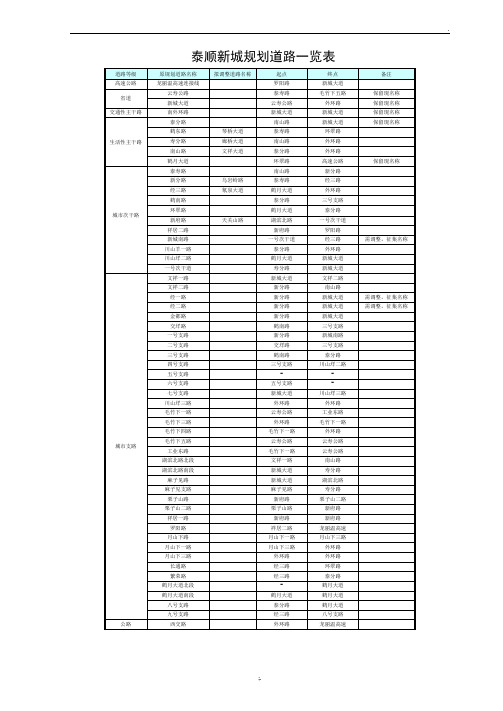 泰顺县新城分区规划和中心区控制性详细规划说明书